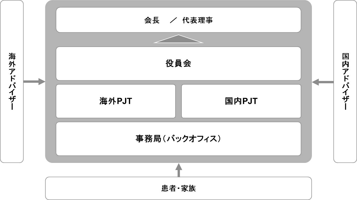 団体概要 /Organization
